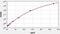 Aldo-Keto Reductase Family 1 Member B10 antibody, EH1225, FineTest, Enzyme Linked Immunosorbent Assay image 