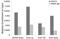 Histone Deacetylase 3 antibody, 18-528, ProSci, Chromatin Immunoprecipitation image 