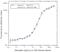 Trastuzumab antibody, HCA166, Bio-Rad (formerly AbD Serotec) , Enzyme Linked Immunosorbent Assay image 