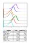H2A Histone Family Member X antibody, MA5-28007, Invitrogen Antibodies, Flow Cytometry image 