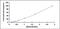 Hydroxyacyl-CoA Dehydrogenase Trifunctional Multienzyme Complex Subunit Beta antibody, MBS2025170, MyBioSource, Enzyme Linked Immunosorbent Assay image 