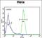 Transmembrane Protein 173 antibody, 64-236, ProSci, Flow Cytometry image 