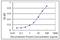 RNA Binding Motif Protein 3 antibody, AM31757PU-N, Origene, Enzyme Linked Immunosorbent Assay image 