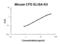 Complement Factor D antibody, EK1420, Boster Biological Technology, Enzyme Linked Immunosorbent Assay image 