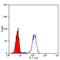 CD101 Molecule antibody, MBS530552, MyBioSource, Flow Cytometry image 