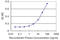 Glutamate Metabotropic Receptor 8 antibody, LS-C197363, Lifespan Biosciences, Enzyme Linked Immunosorbent Assay image 