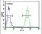 FKBP Prolyl Isomerase 10 antibody, PA5-14273, Invitrogen Antibodies, Flow Cytometry image 