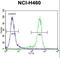 Nibrin antibody, LS-C164759, Lifespan Biosciences, Flow Cytometry image 