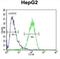 Hexosaminidase Subunit Alpha antibody, abx033085, Abbexa, Flow Cytometry image 