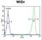 DEK Proto-Oncogene antibody, LS-C167354, Lifespan Biosciences, Flow Cytometry image 