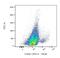 RNA Binding Fox-1 Homolog 3 antibody, NBP1-92693B, Novus Biologicals, Flow Cytometry image 