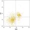 CD96 Molecule antibody, MAB5690, R&D Systems, Flow Cytometry image 