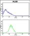 Serpin Family B Member 7 antibody, PA5-72538, Invitrogen Antibodies, Flow Cytometry image 