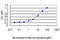 F-Box And WD Repeat Domain Containing 7 antibody, LS-B6352, Lifespan Biosciences, Enzyme Linked Immunosorbent Assay image 