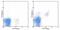 Interleukin 2 Receptor Subunit Beta antibody, 14-1222-85, Invitrogen Antibodies, Flow Cytometry image 