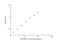 Retinol Binding Protein 4 antibody, NBP2-68105, Novus Biologicals, Enzyme Linked Immunosorbent Assay image 