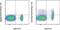 Interleukin 18 Receptor 1 antibody, 46-5183-82, Invitrogen Antibodies, Flow Cytometry image 