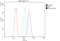 AXL Receptor Tyrosine Kinase antibody, A00226-2, Boster Biological Technology, Flow Cytometry image 
