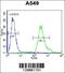 Sosondowah Ankyrin Repeat Domain Family Member D antibody, 56-071, ProSci, Flow Cytometry image 