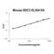 Syndecan 3 antibody, EK1556, Boster Biological Technology, Enzyme Linked Immunosorbent Assay image 