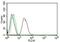 Estrogen Receptor 2 antibody, NBP2-29439, Novus Biologicals, Flow Cytometry image 