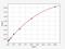 Spectrin Alpha, Non-Erythrocytic 1 antibody, EH4242, FineTest, Enzyme Linked Immunosorbent Assay image 