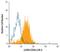 Leukocyte Immunoglobulin Like Receptor B5 antibody, PA5-47442, Invitrogen Antibodies, Flow Cytometry image 