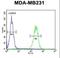 Serine Protease 3 antibody, LS-C162196, Lifespan Biosciences, Flow Cytometry image 