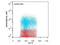 AKT Serine/Threonine Kinase 2 antibody, M00725, Boster Biological Technology, Flow Cytometry image 