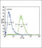 Calcium Voltage-Gated Channel Auxiliary Subunit Alpha2delta 3 antibody, 64-087, ProSci, Flow Cytometry image 