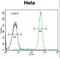 DNA-directed RNA polymerase III subunit H antibody, LS-C162690, Lifespan Biosciences, Flow Cytometry image 