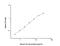 Complement C9 antibody, NBP2-82139, Novus Biologicals, Enzyme Linked Immunosorbent Assay image 