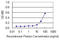 Glucose-6-Phosphate Dehydrogenase antibody, LS-C197258, Lifespan Biosciences, Enzyme Linked Immunosorbent Assay image 