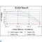 Cyclin Dependent Kinase 9 antibody, LS-C812544, Lifespan Biosciences, Enzyme Linked Immunosorbent Assay image 