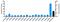 Histone Cluster 4 H4 antibody, MA5-18074, Invitrogen Antibodies, Chromatin Immunoprecipitation image 