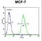 Abhydrolase Domain Containing 11 antibody, LS-C155881, Lifespan Biosciences, Flow Cytometry image 