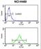 Formyl Peptide Receptor 3 antibody, LS-C166249, Lifespan Biosciences, Flow Cytometry image 