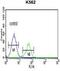 Cathepsin E antibody, GTX81837, GeneTex, Flow Cytometry image 