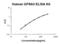 GDNF Family Receptor Alpha 3 antibody, EK2075, Boster Biological Technology, Enzyme Linked Immunosorbent Assay image 