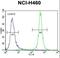 Macrophage Stimulating 1 antibody, LS-C164655, Lifespan Biosciences, Flow Cytometry image 