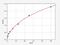 Progesterone Immunomodulatory Binding Factor 1 antibody, EH1818, FineTest, Enzyme Linked Immunosorbent Assay image 