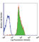 Integrin Subunit Alpha L antibody, 301206, BioLegend, Flow Cytometry image 