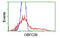 Nucleic Acid Binding Protein 2 antibody, MBS833029, MyBioSource, Flow Cytometry image 