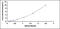 Glutaredoxin 3 antibody, MBS2019686, MyBioSource, Enzyme Linked Immunosorbent Assay image 