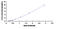 MYC Binding Protein antibody, MBS2000133, MyBioSource, Enzyme Linked Immunosorbent Assay image 