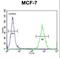 Glycerol-3-Phosphate Dehydrogenase 1 Like antibody, LS-C166604, Lifespan Biosciences, Flow Cytometry image 