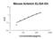 Artemin antibody, EK1535, Boster Biological Technology, Enzyme Linked Immunosorbent Assay image 