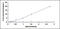 Phosphatidylethanolamine Binding Protein 4 antibody, MBS2024835, MyBioSource, Enzyme Linked Immunosorbent Assay image 