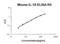 Interleukin 18 antibody, EK0433, Boster Biological Technology, Enzyme Linked Immunosorbent Assay image 