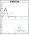 Growth Differentiation Factor 10 antibody, PA5-72177, Invitrogen Antibodies, Flow Cytometry image 